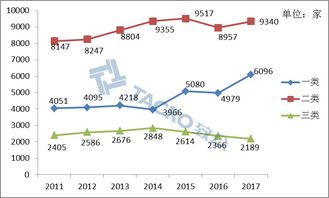 2006 2017年醫(yī)療器械產(chǎn)品注冊(cè)情況分析 附生產(chǎn)經(jīng)營(yíng)企業(yè)許可情況