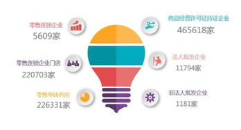 一圖讀懂 2016年度食品藥品監(jiān)管統(tǒng)計(jì)年報(bào)